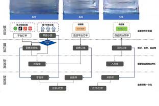 今日独行侠对阵开拓者 格威是否出战赛前训练后决定